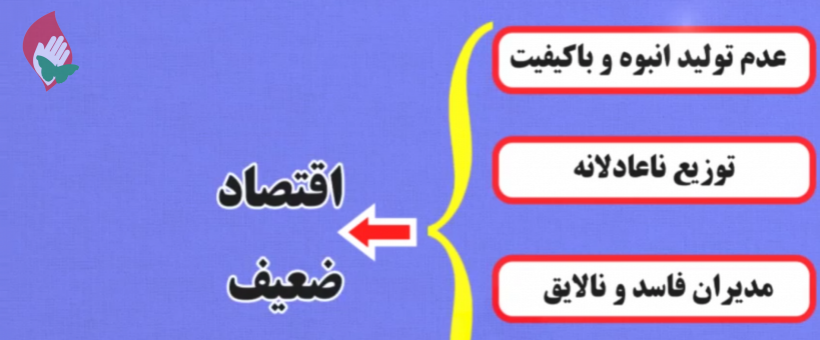 11) عوامل ایجاد اقتصاد ضعیف و راه حل های رهبری