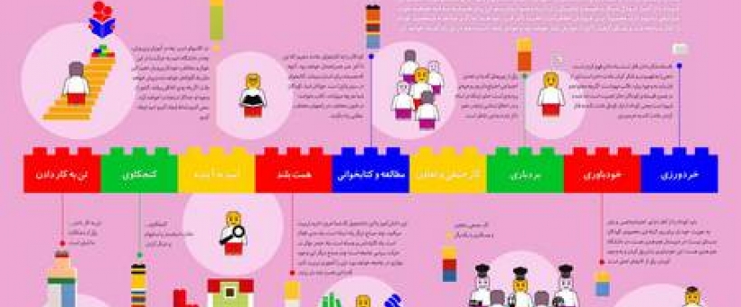 اینفوگرافی خصلت های خوب